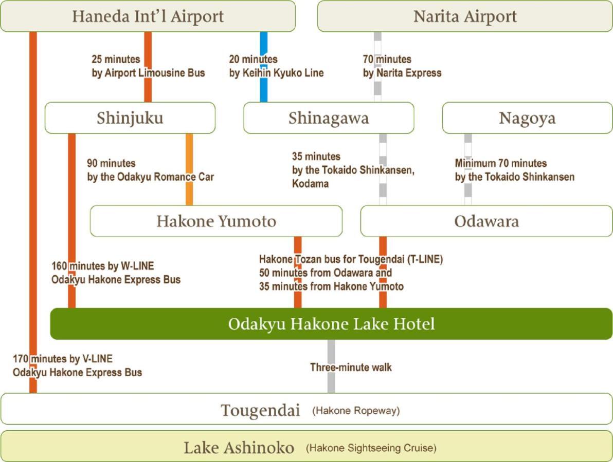 Hakone Lake Hotel Eksteriør billede